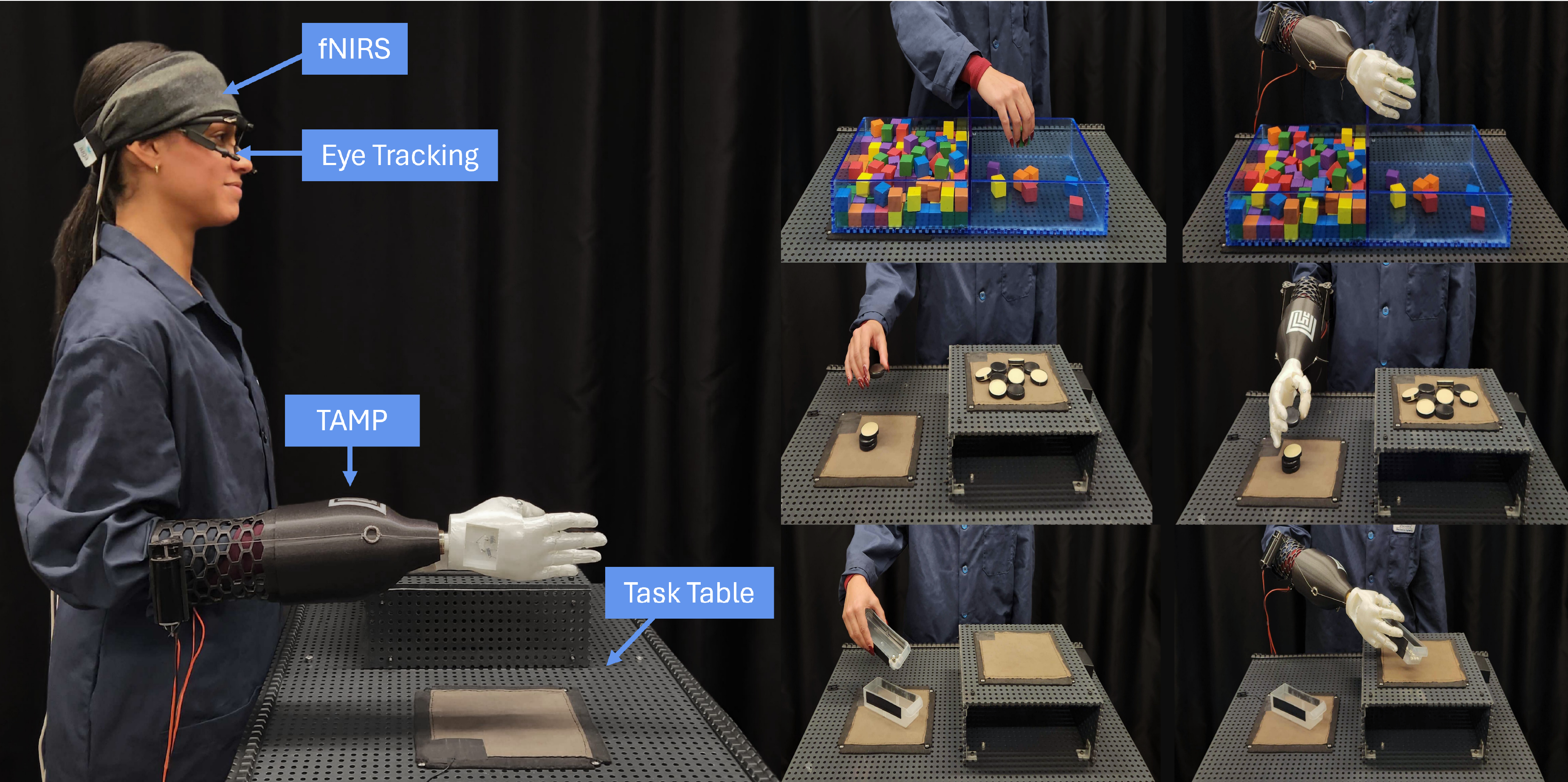 fNIRS and eye tracking cognitive workload assessment
