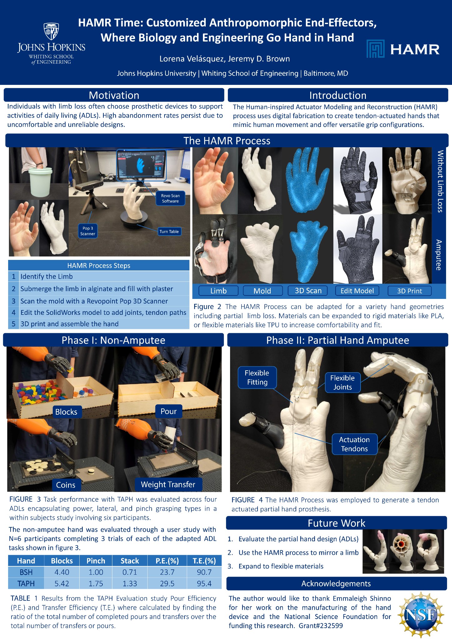 BioRob 2024 poster