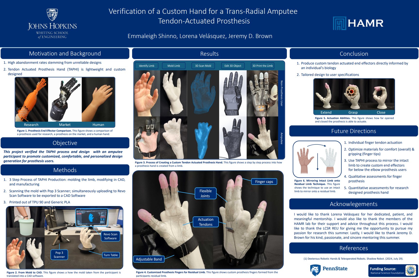 Trans-radial amputee prosthesis poster